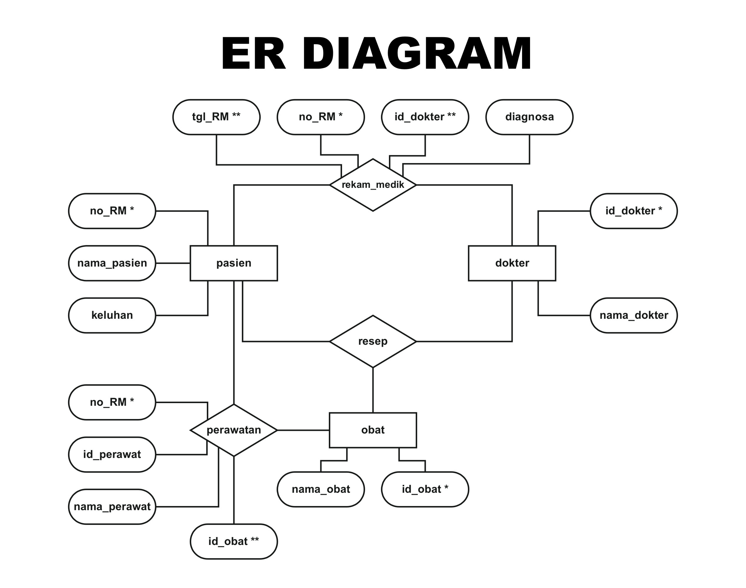 Erd диаграмма отель