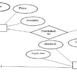 Diagram] Mysql Er Diagram University Full Version Hd Quality