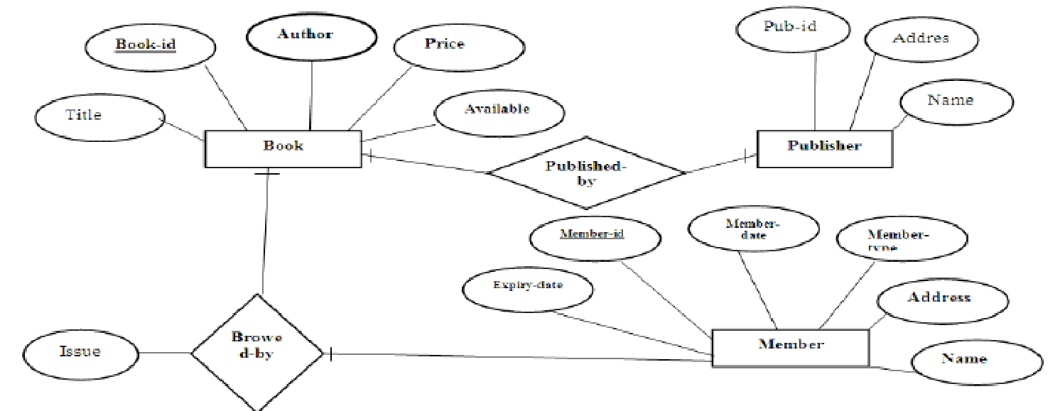 Diagram] Mysql Er Diagram University Full Version Hd Quality