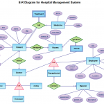 Diagram] Railway System Er Diagram Full Version Hd Quality