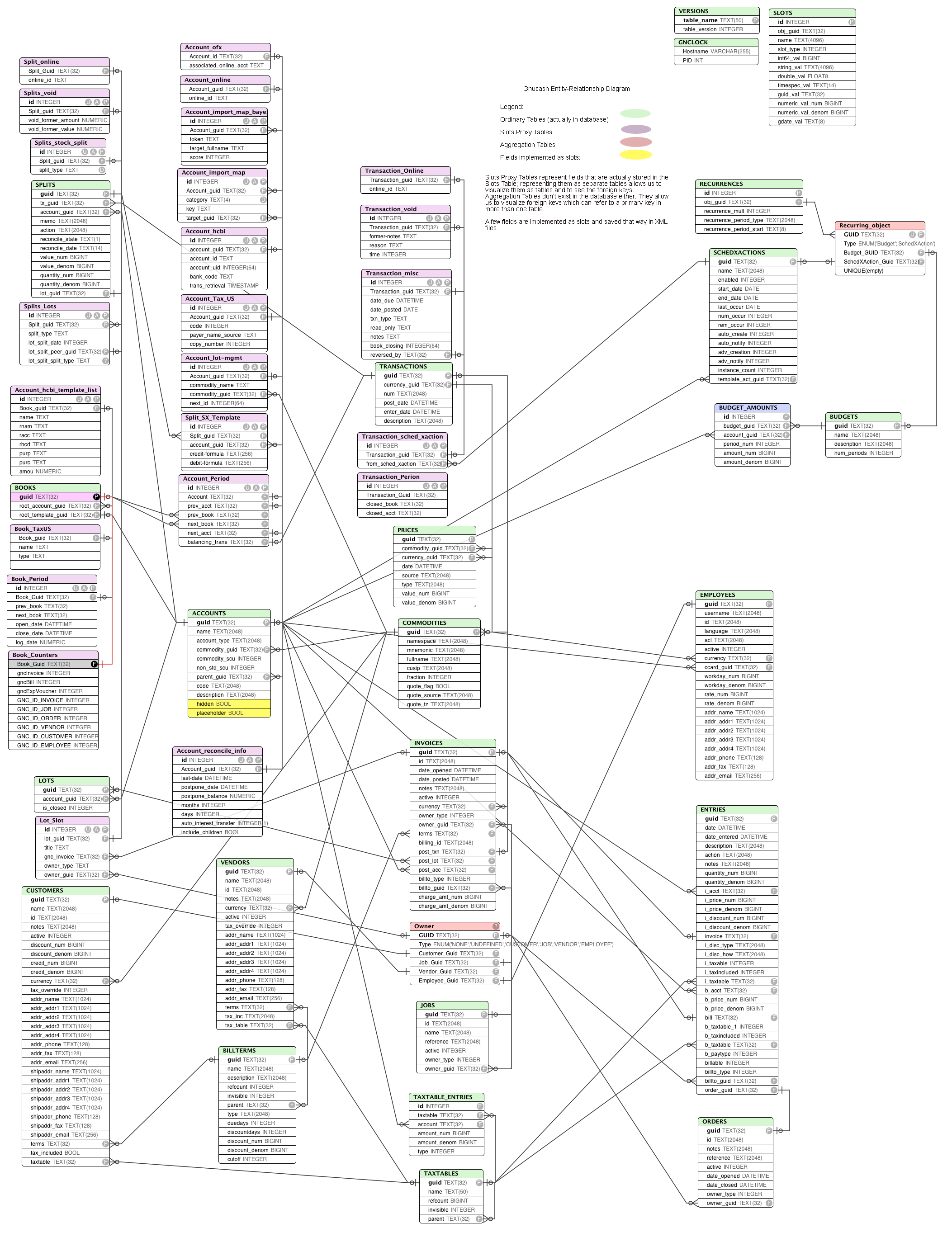 Diagram] Railway System Er Diagram Full Version Hd Quality