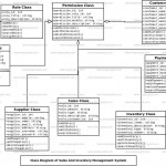 Diagram] Sales And Inventory Management System Class Diagram