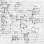 Diagram] Sequence Diagram Gym Management System Full Version