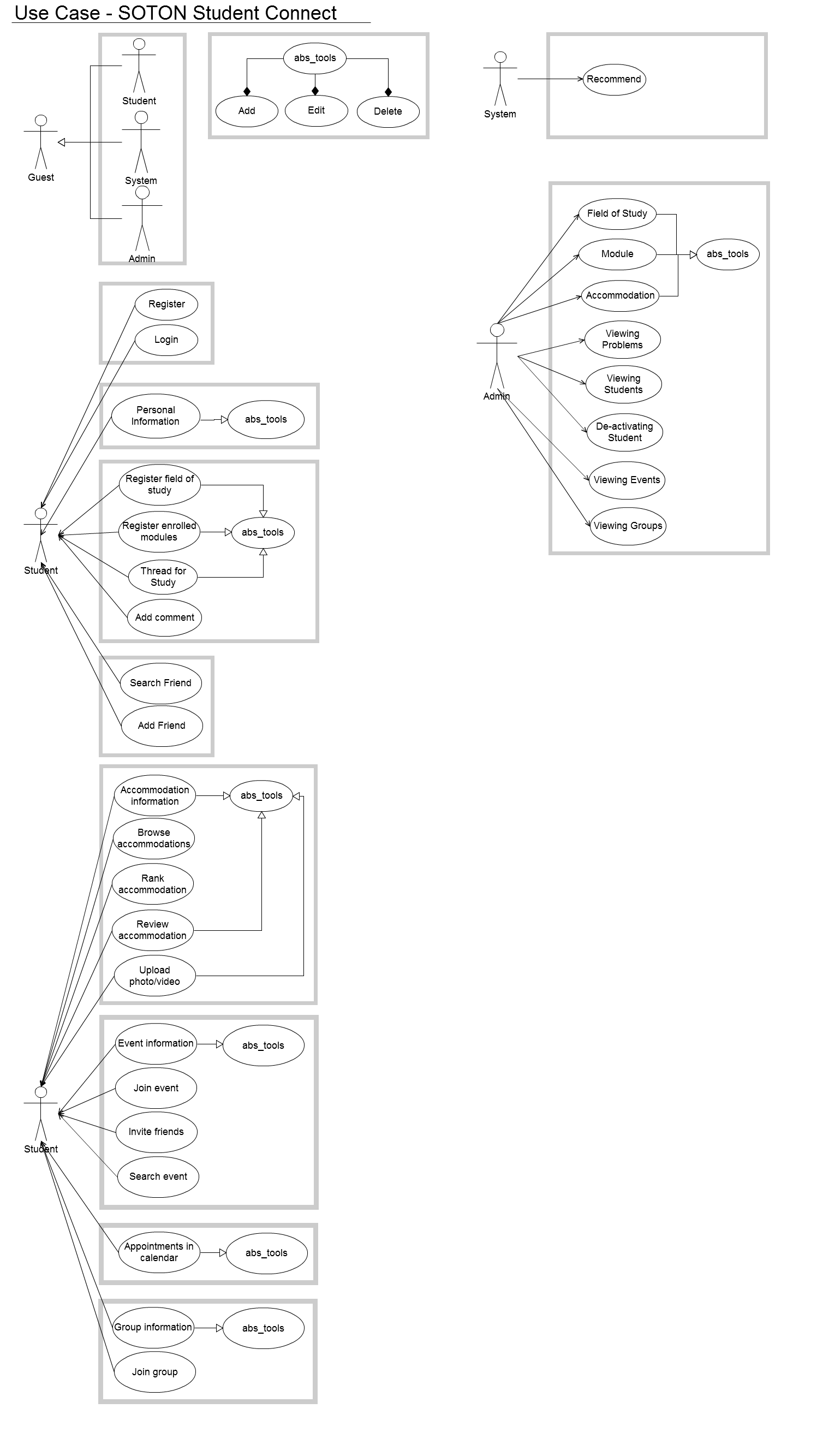 Use Case Diagram Gym Management System