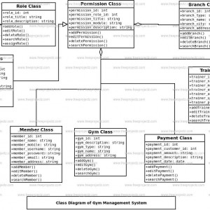 Diagram Sequence Diagram Gym Management System Full Version Ermodelexample Com