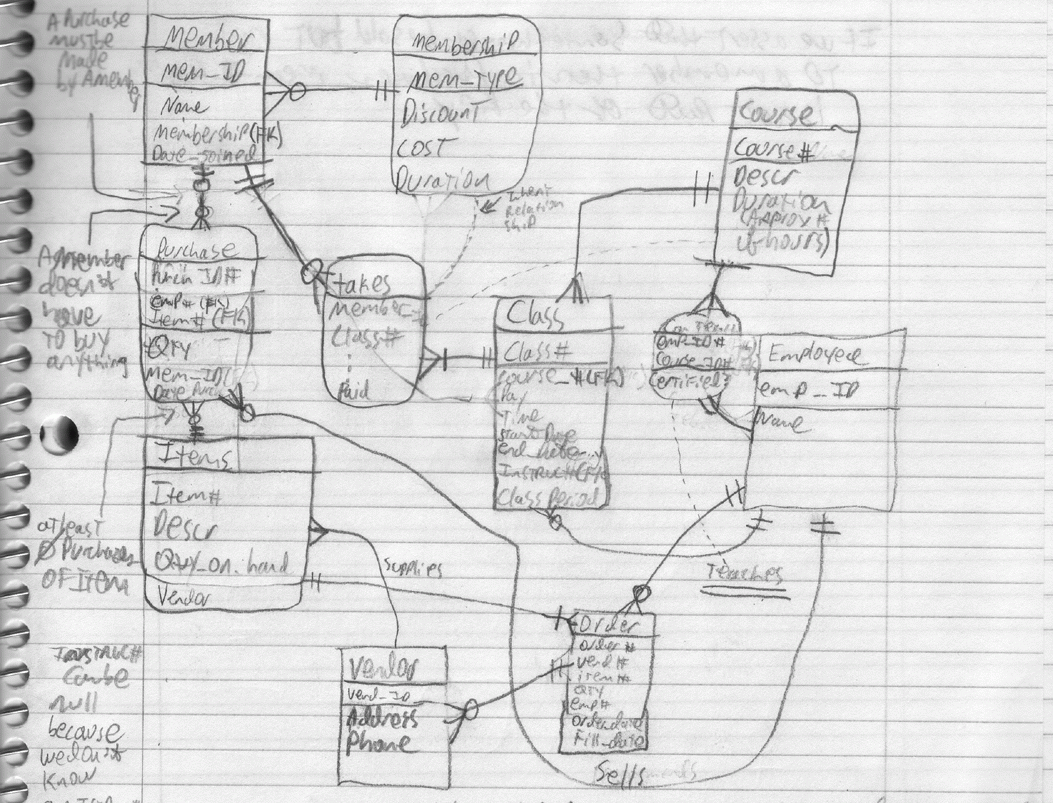 Diagram] Sequence Diagram Gym Management System Full Version