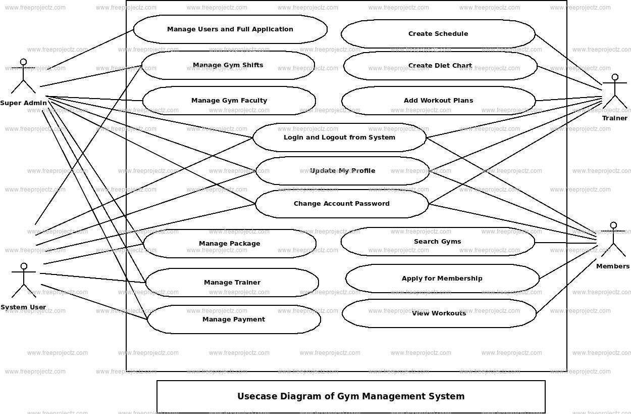 Diagram] Sequence Diagram Gym Management System Full Version