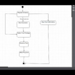 Diagram] Sequence Diagram Staruml Full Version Hd Quality