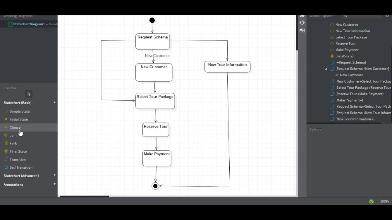 sequence diagram using staruml