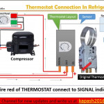 Diagram] Thermostat Wiring Connection In Hindi Part 2 Wiring