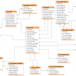 Diagram] Twitter Database Diagram Full Version Hd Quality