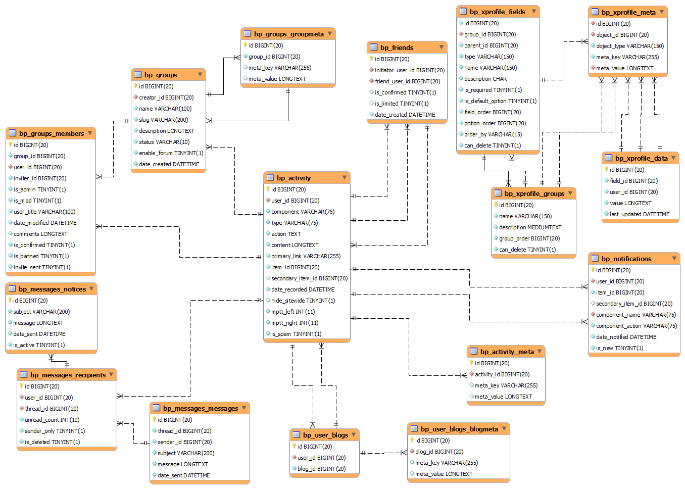 Diagram] Twitter Database Diagram Full Version Hd Quality