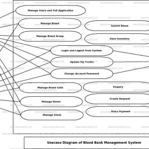 Diagram] Uml Diagram For Blood Bank Management Management ...