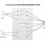 Diagram] Uml Diagram For Blood Bank Management Management