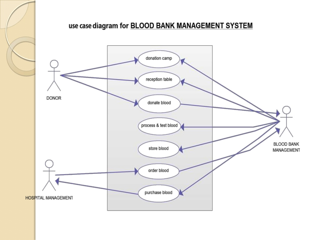 Диаграмма вариантов использования use case diagram