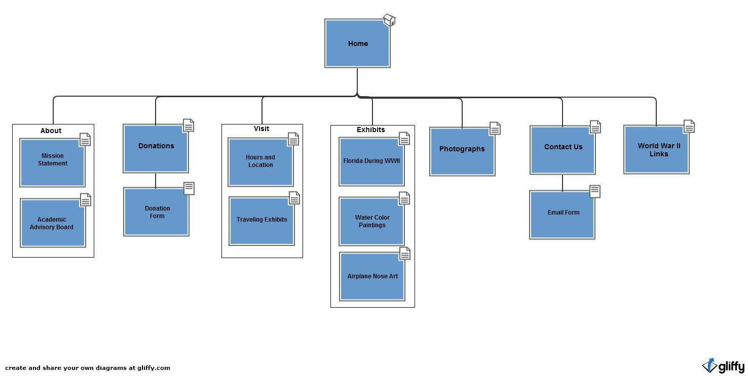 Er Diagram For Matrimonial Website | ERModelExample.com