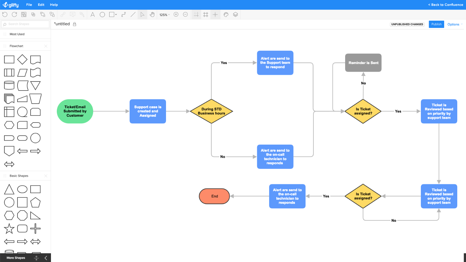 Gliffy Er Diagram