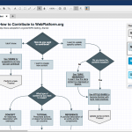 Diagram] Wiki Gliffy Diagram Full Version Hd Quality Gliffy