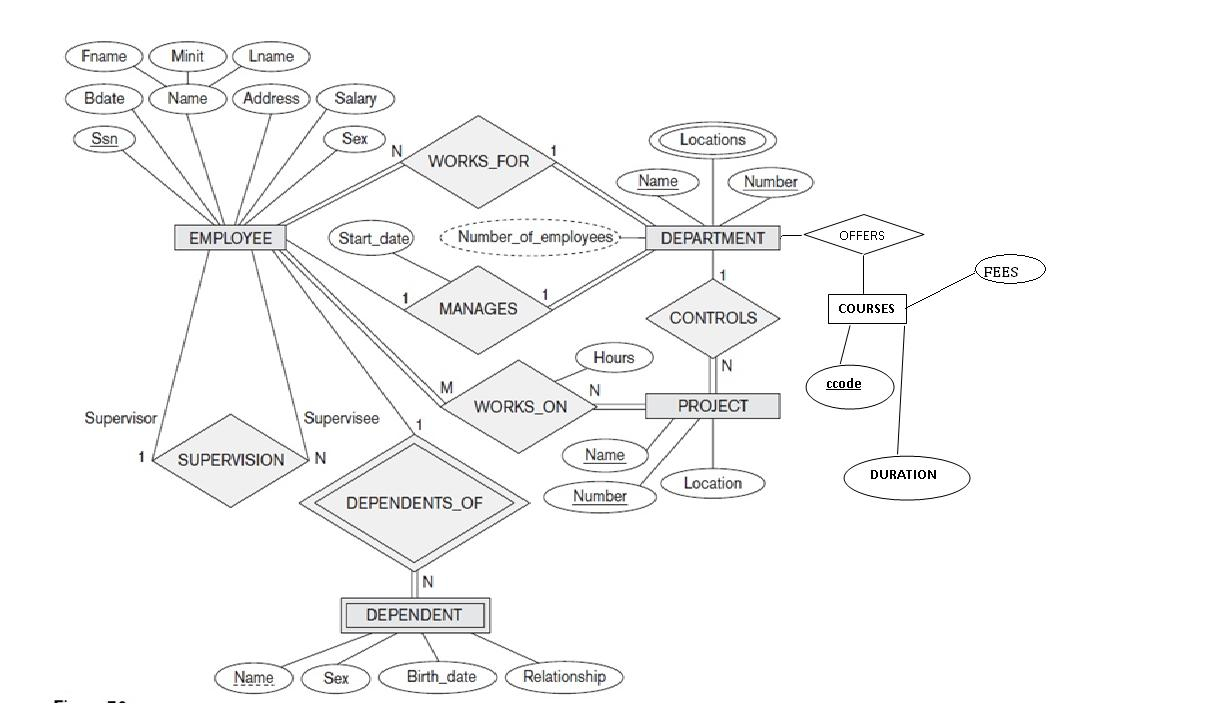 Diagramme} Entity Relationship Diagram For Blood Bank System