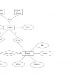 Diagramme} Entity Relationship Diagram For Blood Bank System