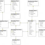 Diagramme} Sql Server Er Diagram Full Version Hd Quality Er