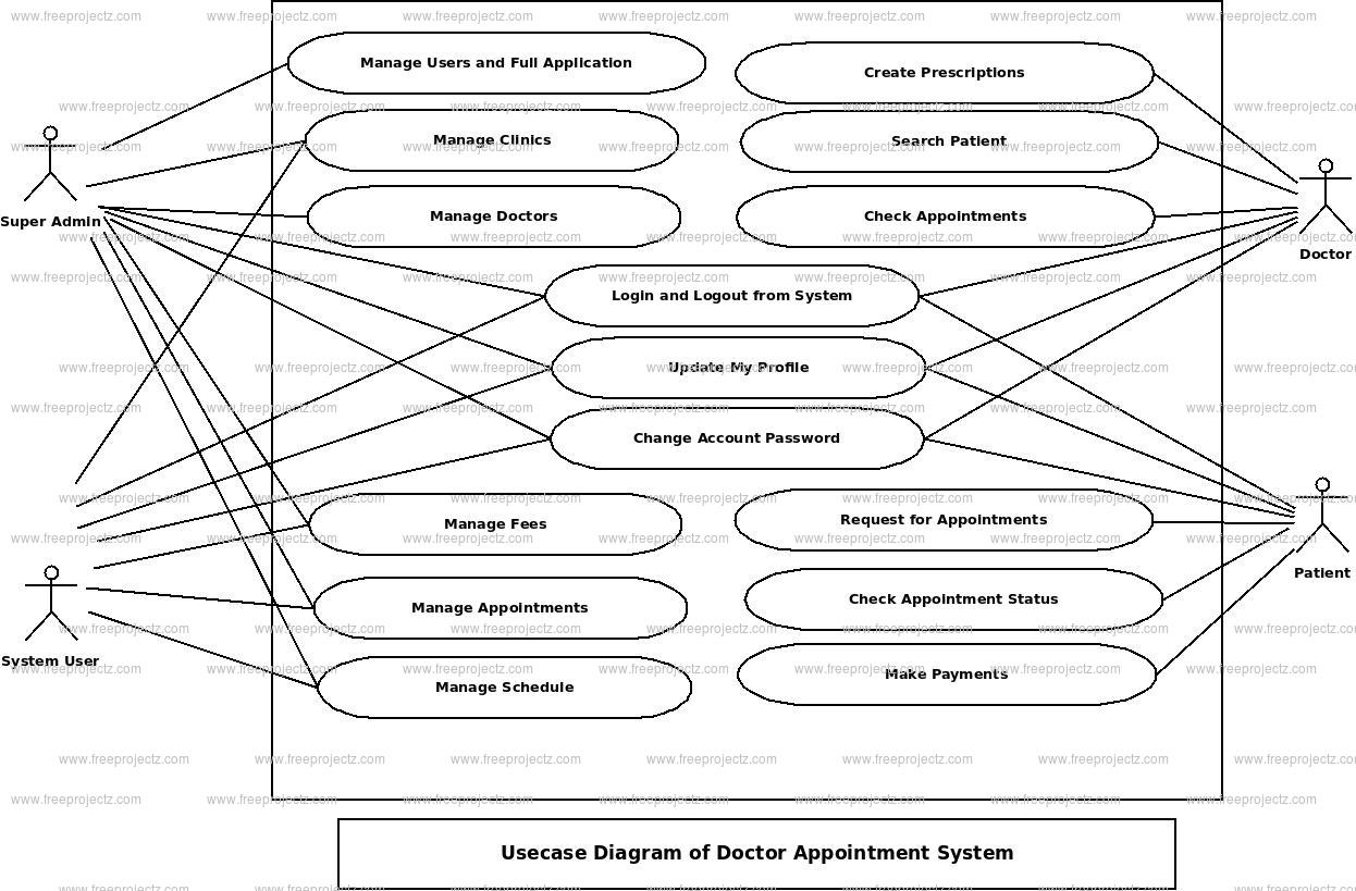 Use Case Diagram Of Appointment System You Can Edit This Template And ...