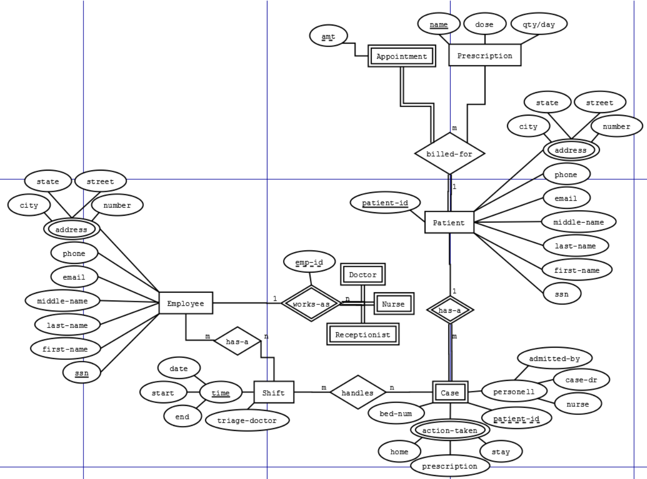 Er Diagram For Doctor And Patient | ERModelExample.com