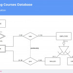 Don't Get Wrong! Explained Guide To Choosing A Database