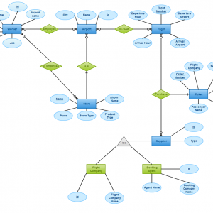 Draw An Entity Relationship Diagram For A Airport Management ...