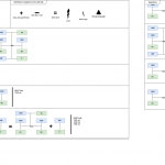 Draw.io Diagrams For Software Development Processes   Draw.io