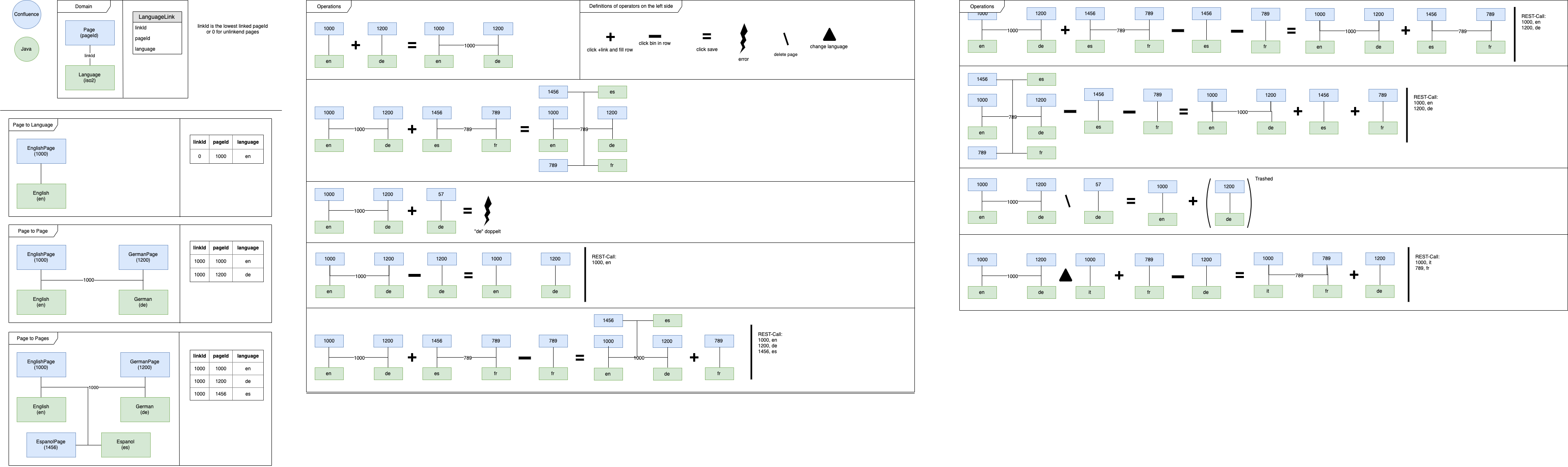 Draw.io Diagrams For Software Development Processes - Draw.io