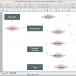 Drawing Er Diagrams On A Mac | Entity Relationship Diagram