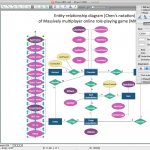 Drawing Er Diagrams On A Mac | Entity Relationship Diagram