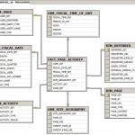 Dw Design | Clickstream Data Warehousing