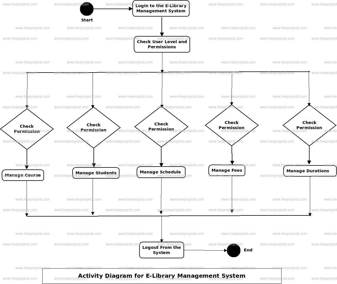 E-Library Management System Uml Diagram | Freeprojectz