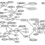 E R Diagram · Issue #1 · Vikesh8860/hospital Management