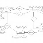 E R Diagram (Cont.) Draw Er Diagram For The Following