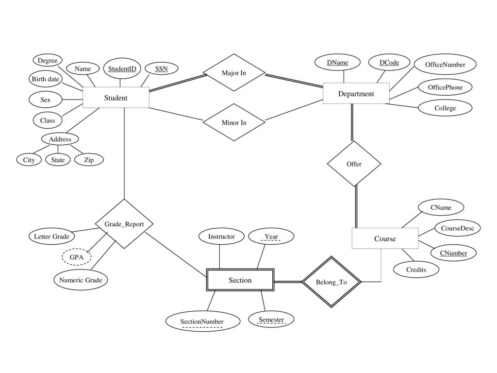 E-R Diagram (Cont.) Draw Er Diagram For The Following