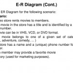E R Diagram (Cont.) Draw Er Diagram For The Following