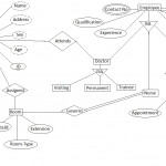 E R Diagram For Hospital Management System | Abhijay Patne