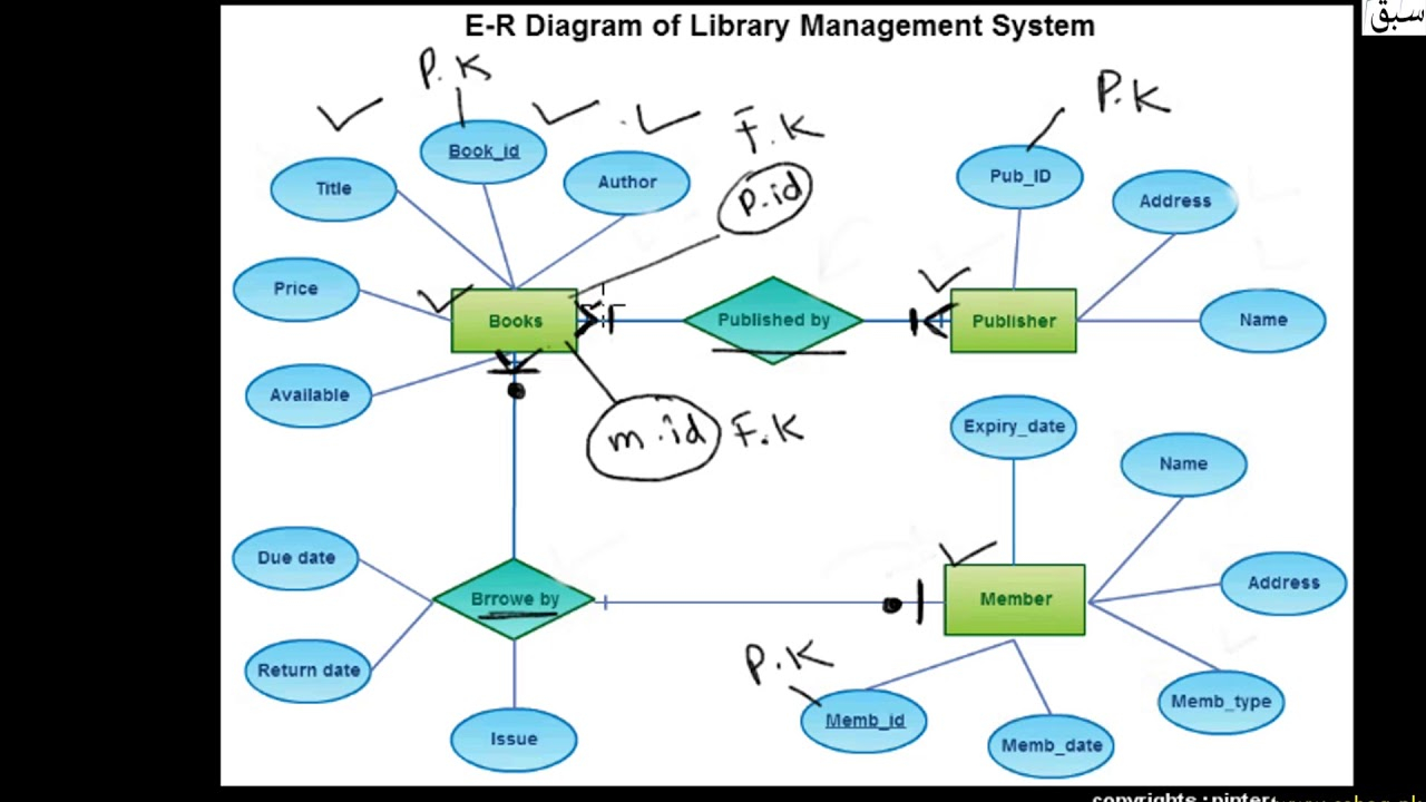 University Database Management System Er Diagram 2718