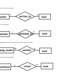 E R Diagram For Online Bookstore(Roll N0 3,s5 Cs2) | Lbs