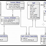 E R Diagram For Student Management System, Computer Science Lecture |  Sabaq.pk |