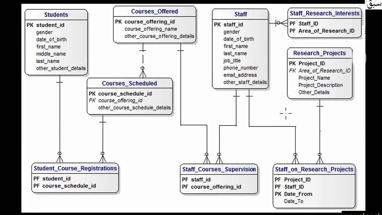 E-R Diagram For Student Management System, Computer Science Lecture |  Sabaq.pk |