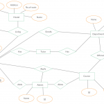 E R Diagram Of College Admission System. You Can Modify As