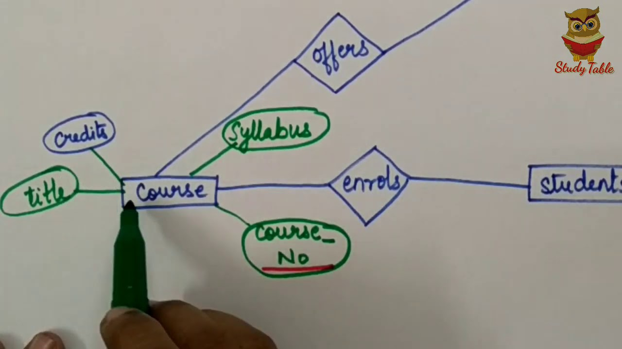 E-R Diagram-University Registrar&amp;#039;s Office - Youtube