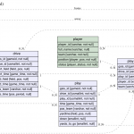 テキストベースでEr図を書く   Qiita