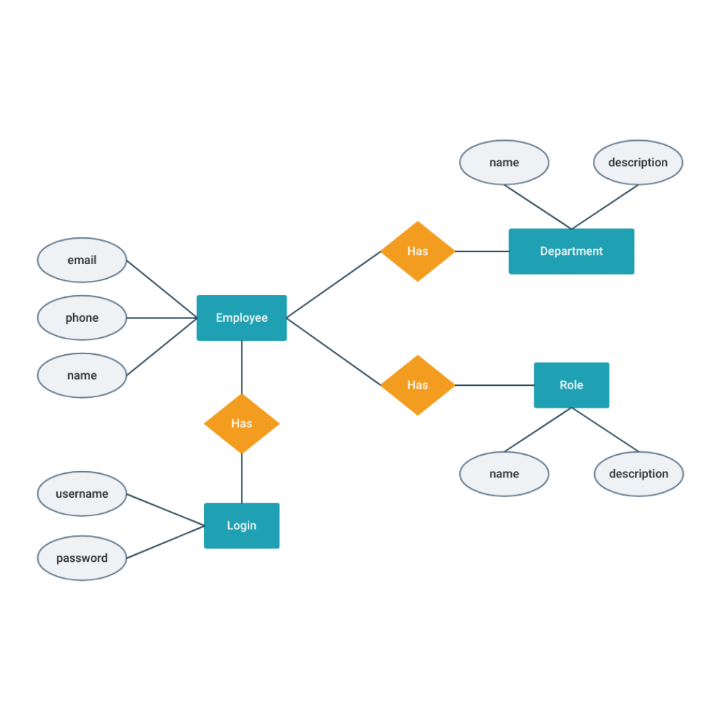 ecommerce-database-diagram-template-moqups-ermodelexample