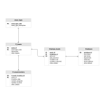 Ecommerce Database Diagram Template | Moqups