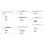 Ecommerce Database Diagram Template | Moqups